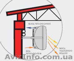 Тепловентиляторы VOLCANO VR, PROTON, WOLF LH - <ro>Изображение</ro><ru>Изображение</ru> #1, <ru>Объявление</ru> #14904