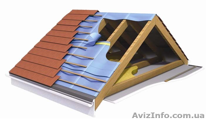 Кровля. Кровельные работы. Кровельные материалы (купить, продажа, доставка) - <ro>Изображение</ro><ru>Изображение</ru> #1, <ru>Объявление</ru> #48429