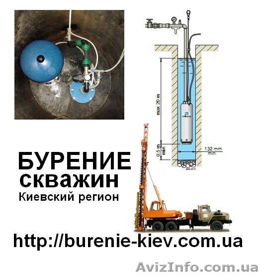 БУРЕНИЕ скважин.  Монтаж АВТОНОМНОЙ системы ВОДОСНАБЖЕНИЯ - <ro>Изображение</ro><ru>Изображение</ru> #1, <ru>Объявление</ru> #70079