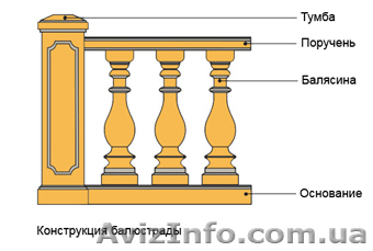 Балюстрады, балясины бетонные. - <ro>Изображение</ro><ru>Изображение</ru> #1, <ru>Объявление</ru> #80906