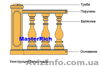 Крышки на забор (парапет, конек), балясины - <ro>Изображение</ro><ru>Изображение</ru> #1, <ru>Объявление</ru> #82257