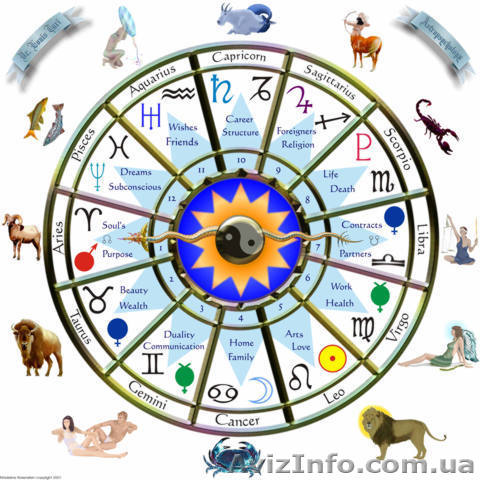Консультация Астролога - <ro>Изображение</ro><ru>Изображение</ru> #1, <ru>Объявление</ru> #87196