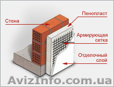 Продам пенопласт в Боярке - <ro>Изображение</ro><ru>Изображение</ru> #1, <ru>Объявление</ru> #96943