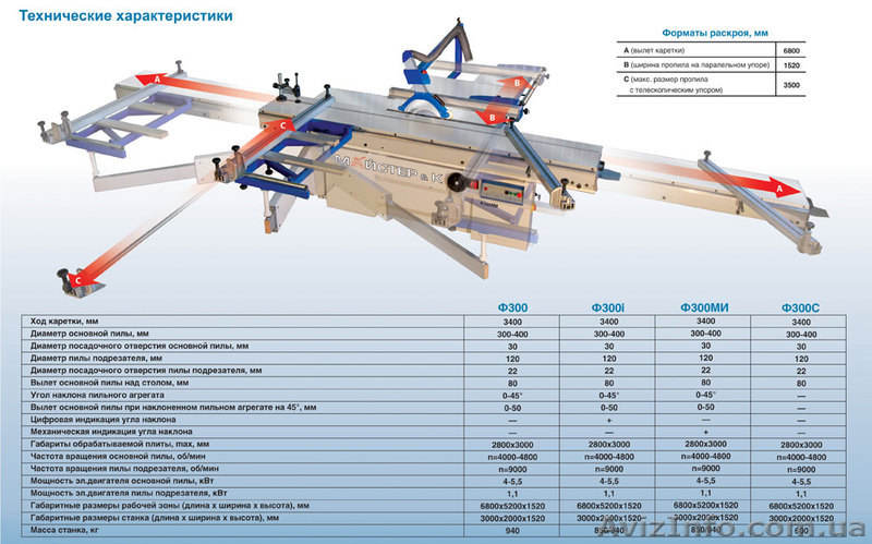 Форматно-раскроечные станки Ф 300, новые, от производителя - <ro>Изображение</ro><ru>Изображение</ru> #1, <ru>Объявление</ru> #156020