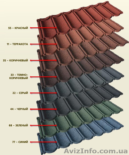Композитная черепица Evertile - <ro>Изображение</ro><ru>Изображение</ru> #1, <ru>Объявление</ru> #152444