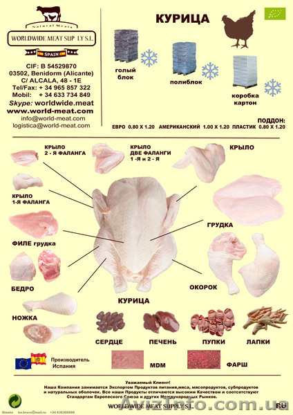 	КУРИННАЯ ПРОДУКЦИЯ - <ro>Изображение</ro><ru>Изображение</ru> #1, <ru>Объявление</ru> #146608