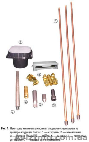 Заземление типа Galmar (КЗМ), миниэлектростанции - <ro>Изображение</ro><ru>Изображение</ru> #1, <ru>Объявление</ru> #152229