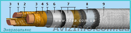 продам провод кабель Российских заводов - <ro>Изображение</ro><ru>Изображение</ru> #1, <ru>Объявление</ru> #196260
