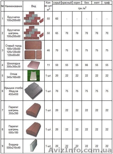 Производство Тротуарной плитки - <ro>Изображение</ro><ru>Изображение</ru> #1, <ru>Объявление</ru> #204925