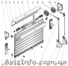 Качественный ремонт ролет Киев, ремонт роллет Киев без выходных, ремонт ролетов  - <ro>Изображение</ro><ru>Изображение</ru> #1, <ru>Объявление</ru> #221950