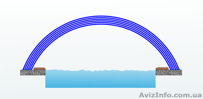 павильоны для бассейнов ,Киев - <ro>Изображение</ro><ru>Изображение</ru> #1, <ru>Объявление</ru> #271040