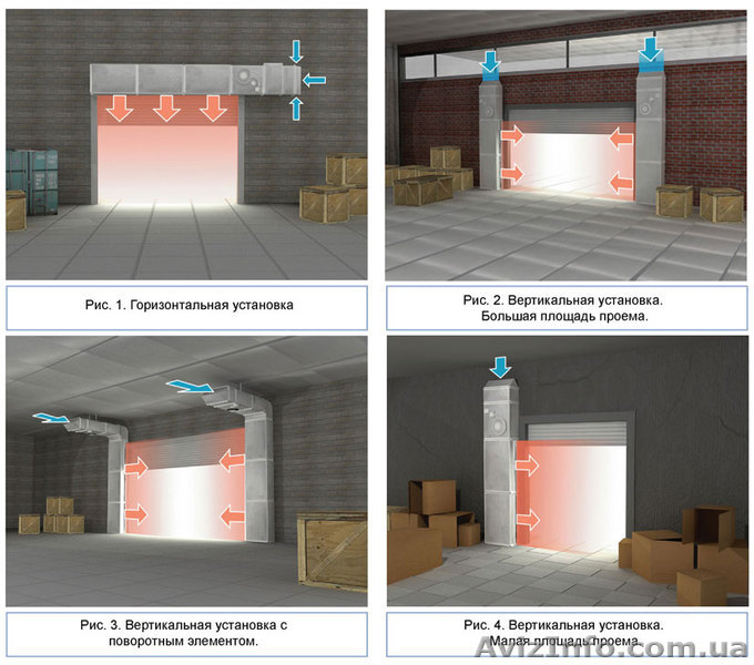 Тепловая завеса промышленная - <ro>Изображение</ro><ru>Изображение</ru> #1, <ru>Объявление</ru> #69137