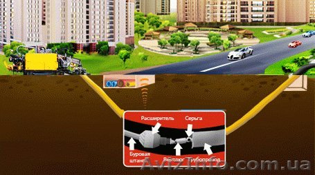 Бестраншейная укладка труб - <ro>Изображение</ro><ru>Изображение</ru> #1, <ru>Объявление</ru> #355539