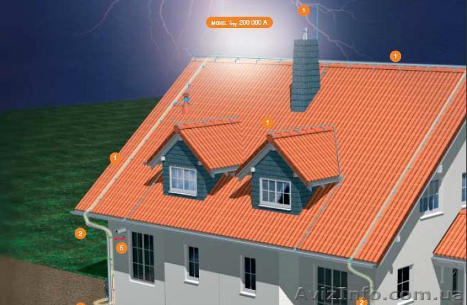 Электромонтаж. Молниезащита Вашего дома. Материалы. Системы Антиобледенения - <ro>Изображение</ro><ru>Изображение</ru> #1, <ru>Объявление</ru> #356517