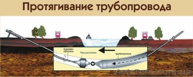 Прокол под строением и дорогой, бестраншейная прокладка коммуникаций  - <ro>Изображение</ro><ru>Изображение</ru> #1, <ru>Объявление</ru> #391388
