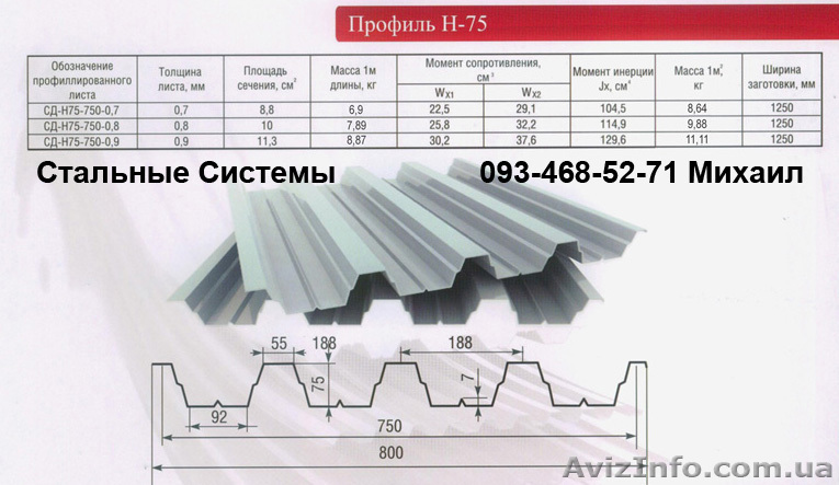 Профнастил Н-75, Н-60, Н-45 завод Борисполь - <ro>Изображение</ro><ru>Изображение</ru> #1, <ru>Объявление</ru> #382415