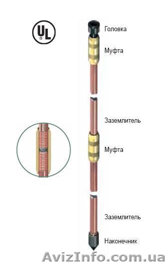 Заземление, монтаж контура заземления - <ro>Изображение</ro><ru>Изображение</ru> #1, <ru>Объявление</ru> #374732