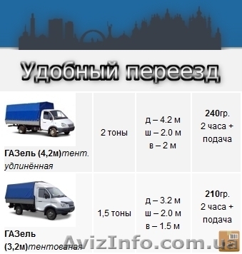 Грузоперевозки Киев. - <ro>Изображение</ro><ru>Изображение</ru> #1, <ru>Объявление</ru> #453460