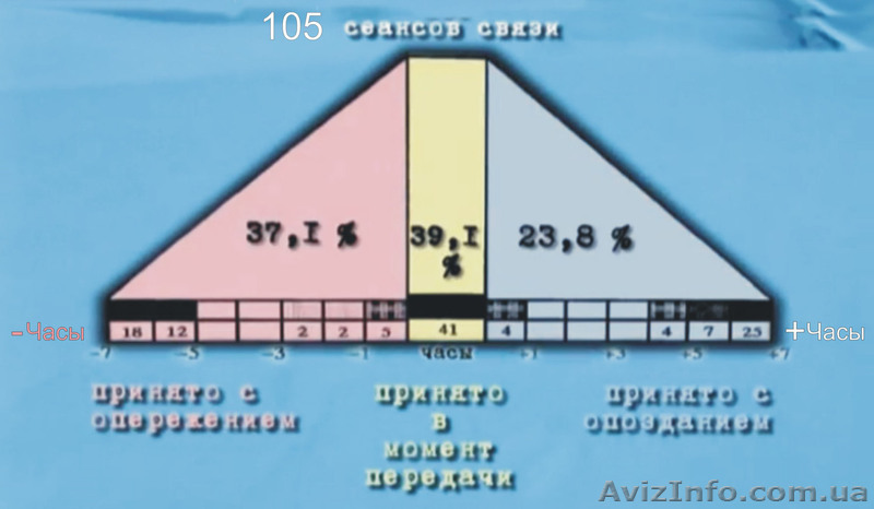 прибор Ловец Времени - <ro>Изображение</ro><ru>Изображение</ru> #1, <ru>Объявление</ru> #487111