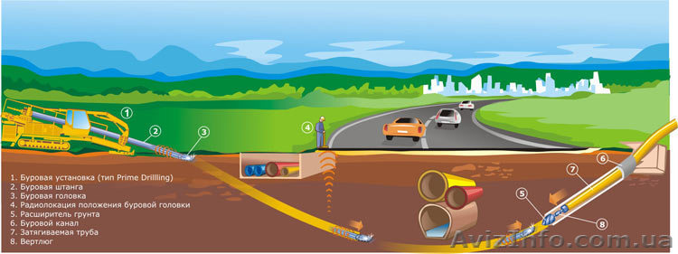 Прокладка трубопровода, кабелей связи и т.д. - <ro>Изображение</ro><ru>Изображение</ru> #1, <ru>Объявление</ru> #574924