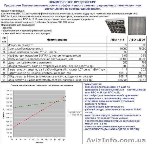 светодиодный растровый светильник LED - <ro>Изображение</ro><ru>Изображение</ru> #1, <ru>Объявление</ru> #286657