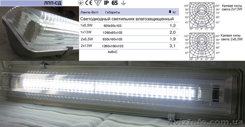 Светодиодный светильник влагостойкий LED - <ro>Изображение</ro><ru>Изображение</ru> #1, <ru>Объявление</ru> #286655