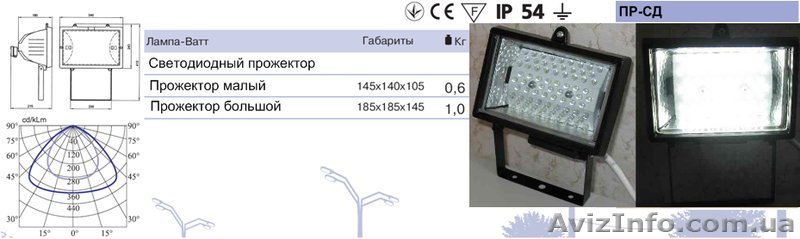 Светодиодный прожектор LED  - <ro>Изображение</ro><ru>Изображение</ru> #1, <ru>Объявление</ru> #286658