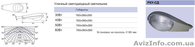 Светодиодный уличный светильник на опору LED - <ro>Изображение</ro><ru>Изображение</ru> #1, <ru>Объявление</ru> #286660