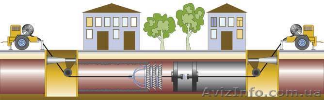 Бестраншейные технологии, санация - <ro>Изображение</ro><ru>Изображение</ru> #1, <ru>Объявление</ru> #725320
