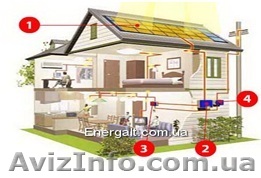 Солнечная энергия «под ключ» - <ro>Изображение</ro><ru>Изображение</ru> #1, <ru>Объявление</ru> #711215