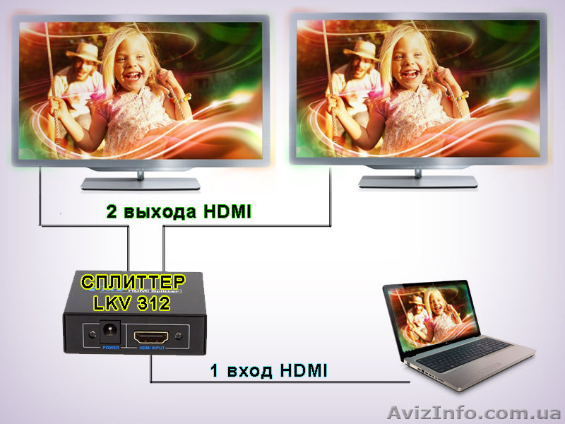 HDMI сплиттер 1:2, (1 вход HDMI > 2 выхода HDMI) - <ro>Изображение</ro><ru>Изображение</ru> #1, <ru>Объявление</ru> #712749