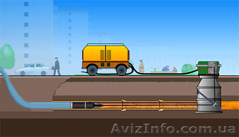 Бестраншейный ремонт, санация трубопроводов - <ro>Изображение</ro><ru>Изображение</ru> #1, <ru>Объявление</ru> #716185