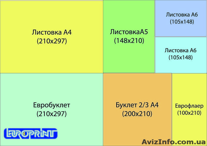 Печать сборных тиражей - <ro>Изображение</ro><ru>Изображение</ru> #1, <ru>Объявление</ru> #747390