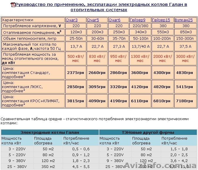 Котлы для отопления электрические ГАЛАН - <ro>Изображение</ro><ru>Изображение</ru> #1, <ru>Объявление</ru> #749687