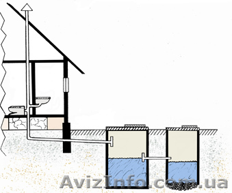 Канализации, выгребные ямы, септики. - <ro>Изображение</ro><ru>Изображение</ru> #1, <ru>Объявление</ru> #771361