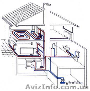 Монтаж системы отопления, установка котлов качественно в Киеве. Отопление дома. - <ro>Изображение</ro><ru>Изображение</ru> #1, <ru>Объявление</ru> #798467