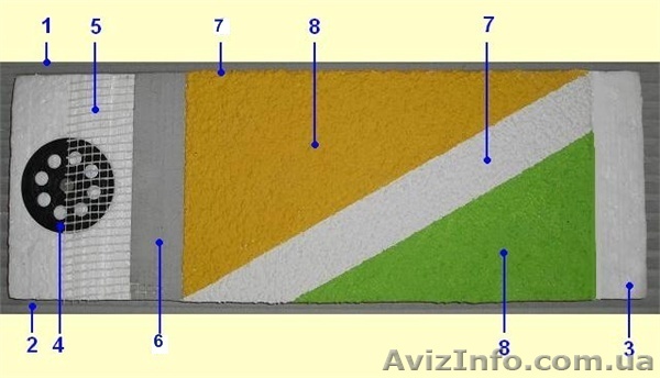Материалы для утепления фасада дома от А до Я цены оптовые - <ro>Изображение</ro><ru>Изображение</ru> #1, <ru>Объявление</ru> #835103
