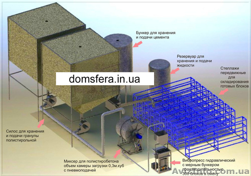Полистиролбетон оборудование,мини-завод от 1000$ - <ro>Изображение</ro><ru>Изображение</ru> #1, <ru>Объявление</ru> #843955