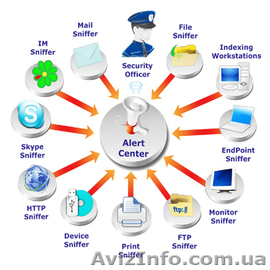 Информационная безопасность - <ro>Изображение</ro><ru>Изображение</ru> #1, <ru>Объявление</ru> #845167