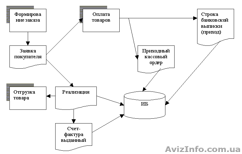 Потрібен бухгалтер в аудиторську фірму!!!! - <ro>Изображение</ro><ru>Изображение</ru> #1, <ru>Объявление</ru> #861955