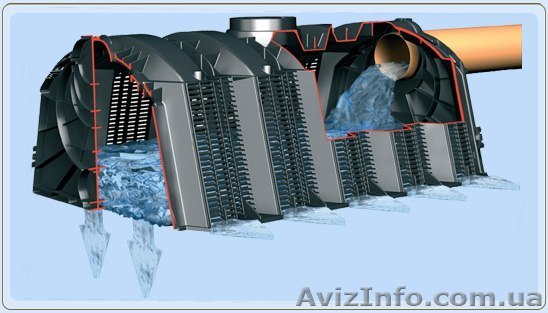 Дренажные системы Graf Киев и Киевская область - <ro>Изображение</ro><ru>Изображение</ru> #1, <ru>Объявление</ru> #906150