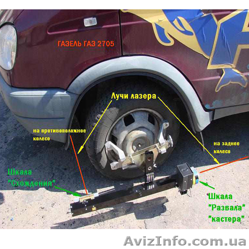 Шиномонтажый пост под ключ - <ro>Изображение</ro><ru>Изображение</ru> #1, <ru>Объявление</ru> #936699