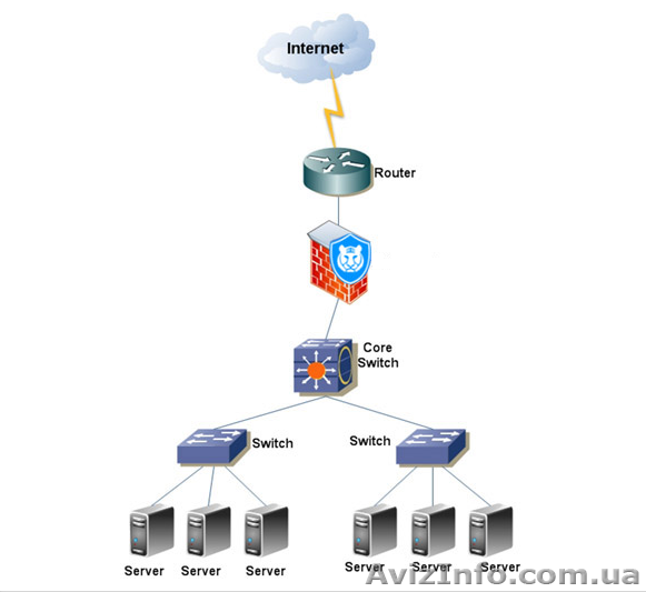 Защита сайта от DDOS Атак Киев Качественно Недорого Срочно! - <ro>Изображение</ro><ru>Изображение</ru> #1, <ru>Объявление</ru> #944068
