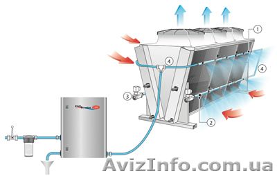 Система экономии электроэнергии при работе холодильного оборудования - <ro>Изображение</ro><ru>Изображение</ru> #1, <ru>Объявление</ru> #949459