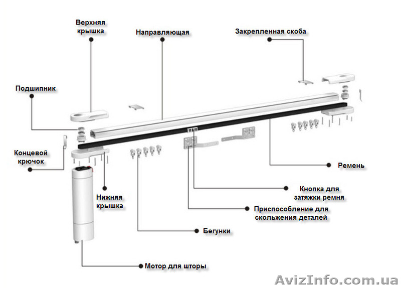 Электрокарнизы GANT - <ro>Изображение</ro><ru>Изображение</ru> #1, <ru>Объявление</ru> #961392