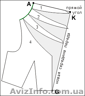Курсы кроя и шитья – пошив модного платья на себя за 10 часов - <ro>Изображение</ro><ru>Изображение</ru> #1, <ru>Объявление</ru> #993602