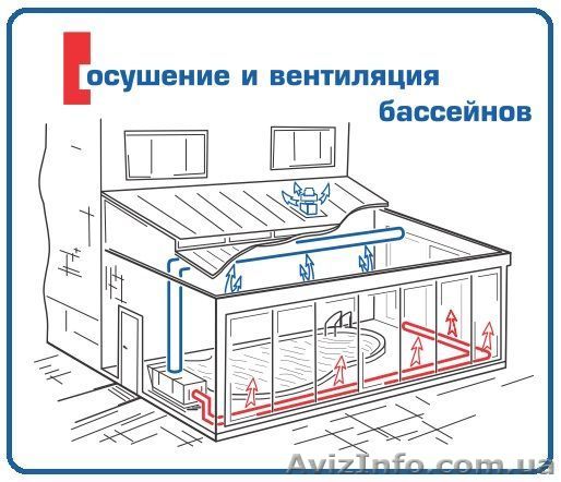 Вентиляция, осушители, кондиционеры. Киев. т.221-93-35 - <ro>Изображение</ro><ru>Изображение</ru> #1, <ru>Объявление</ru> #991258