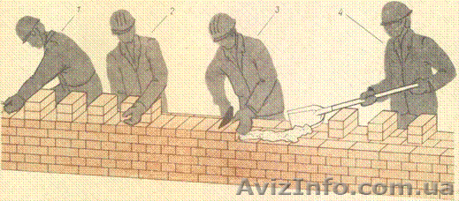 Ищу Строителей Каменщиков. Фирма Ищет Строителей!!! - <ro>Изображение</ro><ru>Изображение</ru> #1, <ru>Объявление</ru> #1027151