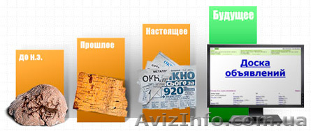 Ручное размещение объявлений - <ro>Изображение</ro><ru>Изображение</ru> #1, <ru>Объявление</ru> #1019264