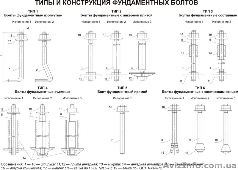 Болт фундаментный - <ro>Изображение</ro><ru>Изображение</ru> #1, <ru>Объявление</ru> #1037107